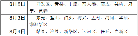 2017年沧州执业药师报名资格审核时间8月2日至8月3日