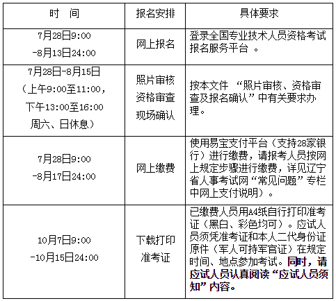 2017年辽宁执业药师考试报名考务通知公布