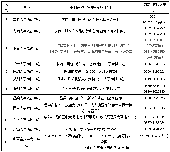 2017年山西执业药师考试报名考务工作通知公