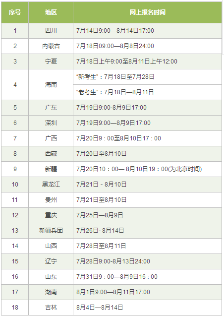 2017年执业药师报名接近尾声，这几大套路一定要知道！