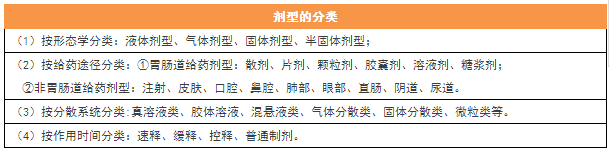 2017年执业药师考试15个必背考点