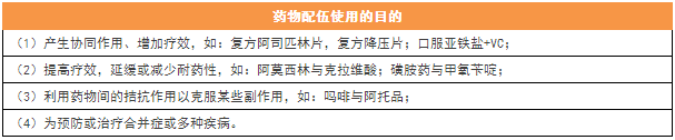 2017年执业药师考试15个必背考点