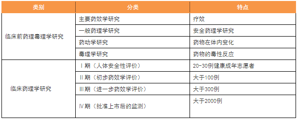 2017年执业药师考试15个必背考点