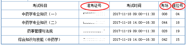 2017年执业药师准考证打印