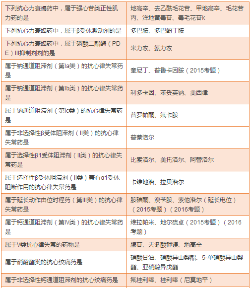 最全药物分类总结