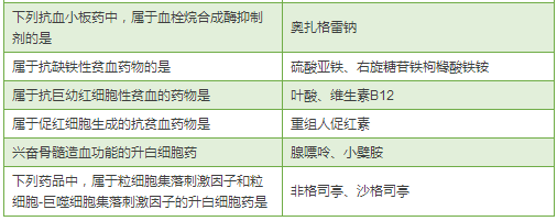 最全药物分类总结