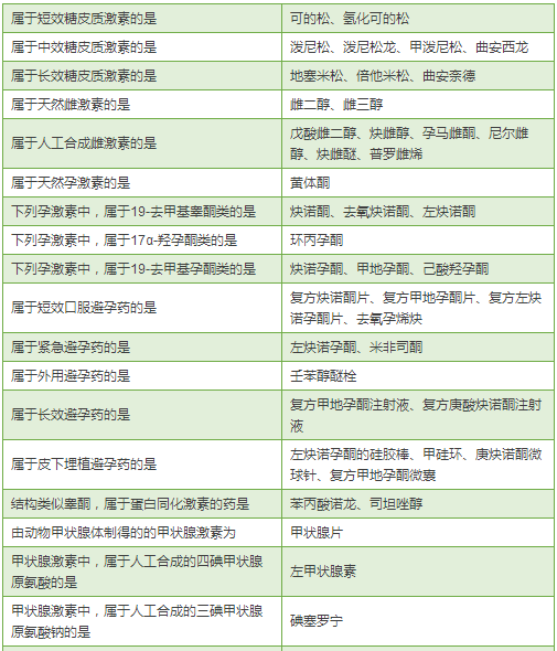 最全药物分类总结