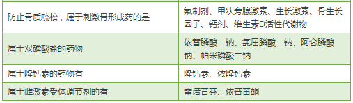 最全药物分类总结