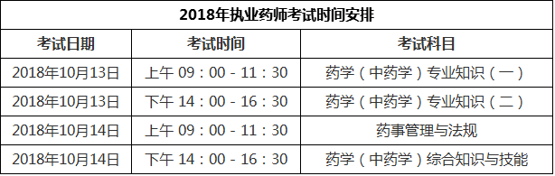 2018年执业药师考试时间