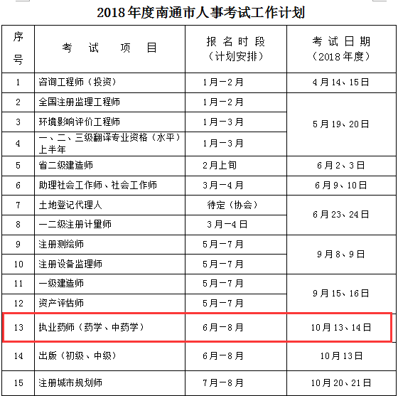 2018年南通考试计划