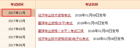 2017年执业药师成绩查询入口