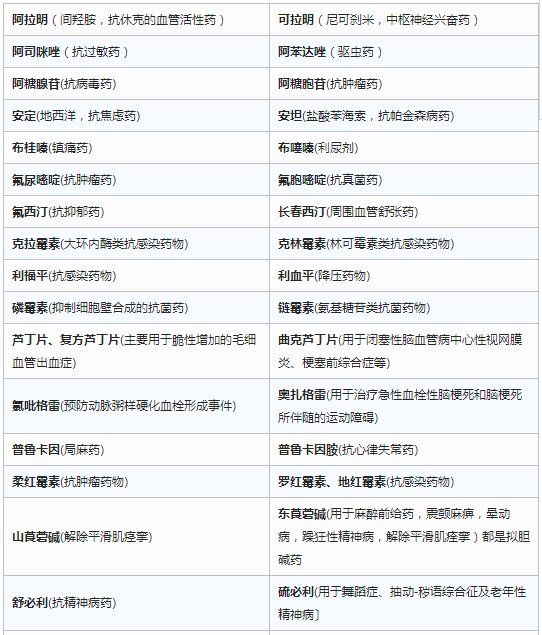 处方中最容易混淆的中文药名，执业药师速记