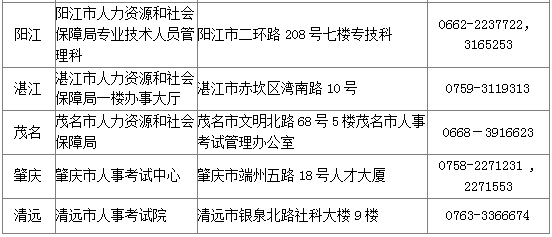 2017年广东各地市执业药师考试考后复核地点