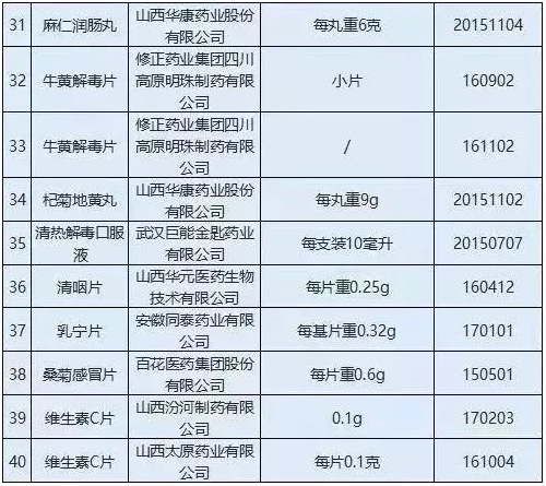 执业药师需警惕：这49个常用畅销药被查封！