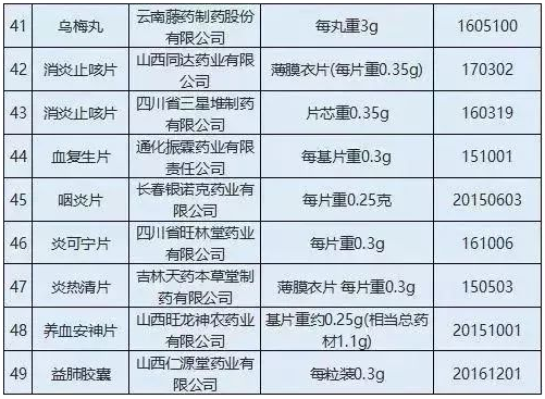 执业药师需警惕：这49个常用畅销药被查封！