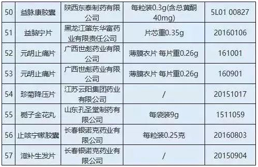 执业药师需警惕：这49个常用畅销药被查封！