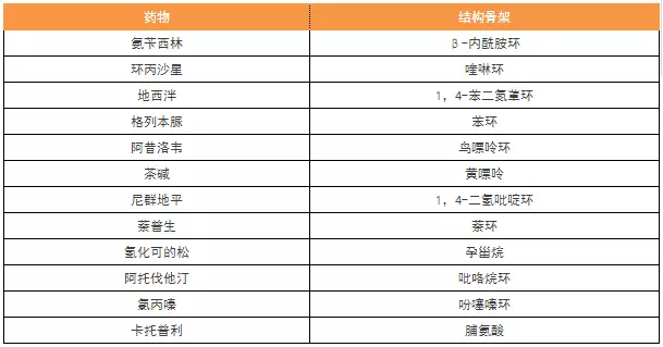 执业药师必备的15个考点，背下来就是分！