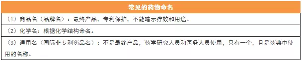 执业药师必备的15个考点，背下来就是分！