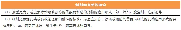 执业药师必备的15个考点，背下来就是分！