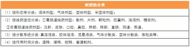 执业药师必备的15个考点，背下来就是分！