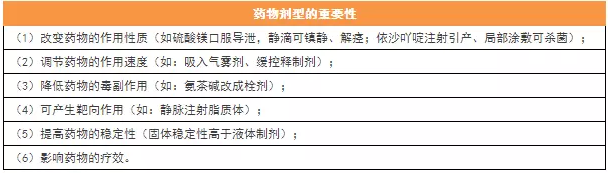 执业药师必备的15个考点，背下来就是分！