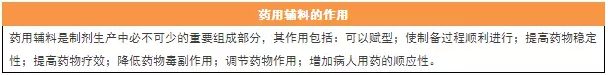 执业药师必备的15个考点，背下来就是分！