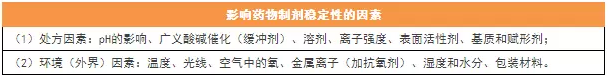 执业药师必备的15个考点，背下来就是分！