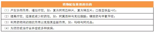 执业药师必备的15个考点，背下来就是分！