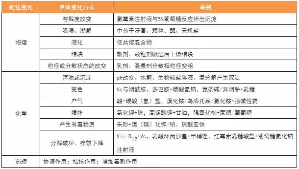 执业药师必备的15个考点，背下来就是分！