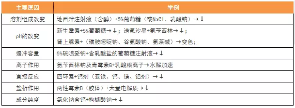 执业药师必备的15个考点，背下来就是分！