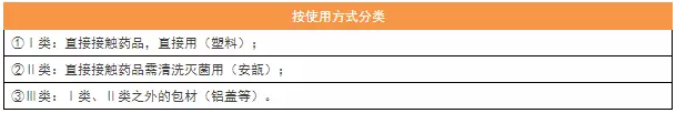 执业药师必备的15个考点，背下来就是分！