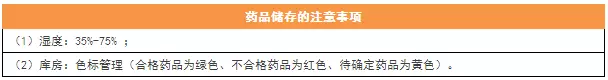 执业药师必备的15个考点，背下来就是分！