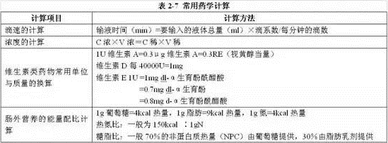 2018年执业药师考试速记：最头疼的药学计算！