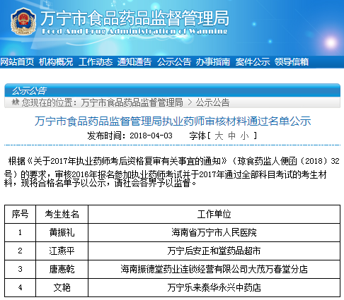 万宁市2017年执业药师审核材料通过名单公示