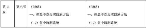 2018年执业药师考试教材变化《中药学综合知识与技能》