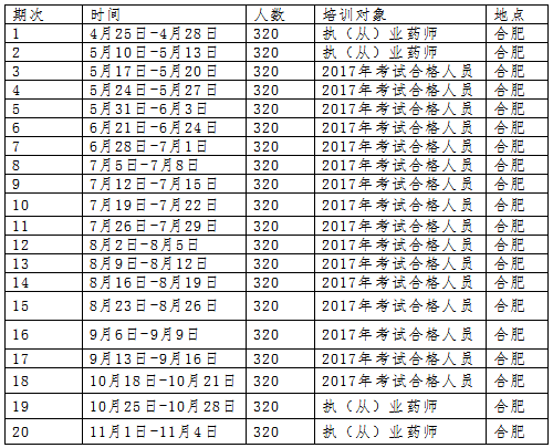 安徽2018年执业药师继续教育工作的通知