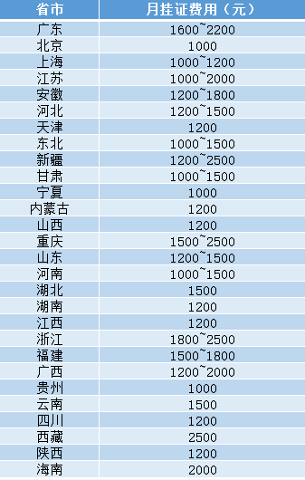 2017年执业药师领证在即，千万别掉进这些挂证陷阱！