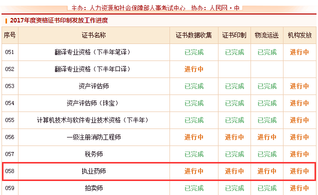 中国人事考试网更新：2017年执业药师资格证书发放进度