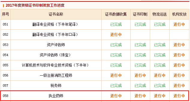 2017年度资格证书印制发放工作进度 2017年度资格证书印制发放工作进度