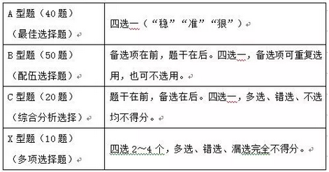 2018年执业药师《药事管理与法规》这样学，肯定拿高分！