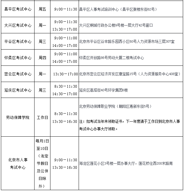 2017年北京执业药师合格证书逾期领取说明