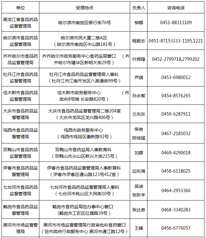 黑龙江执业药师注册事项及所需材料