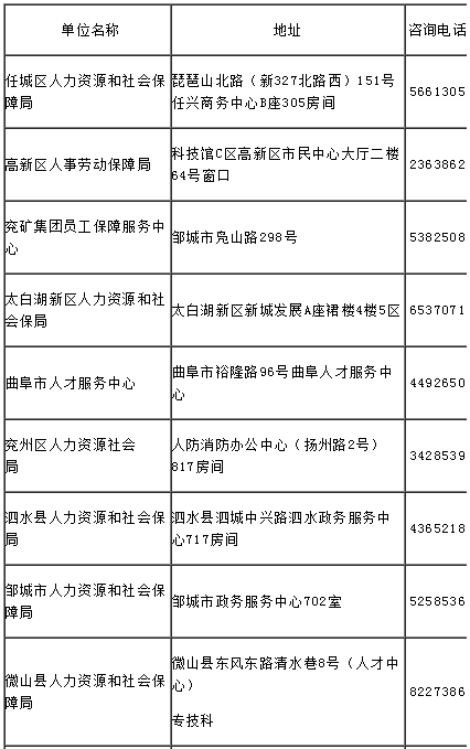  各县（市、区）人社部门联系方式