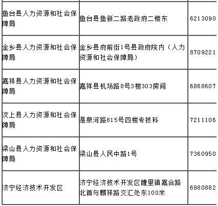  各县（市、区）人社部门联系方式