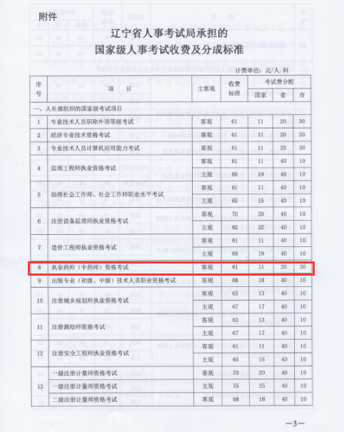 2018年辽宁执业药师考试报名费用确定