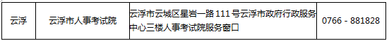 广东省各地市人事考试机构联系方式