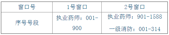 2017年安徽合肥执业药师证书领取时间7月3日