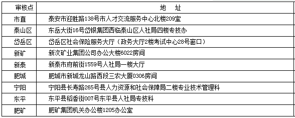 2018年山东泰安执业药师报名审核：社保要求