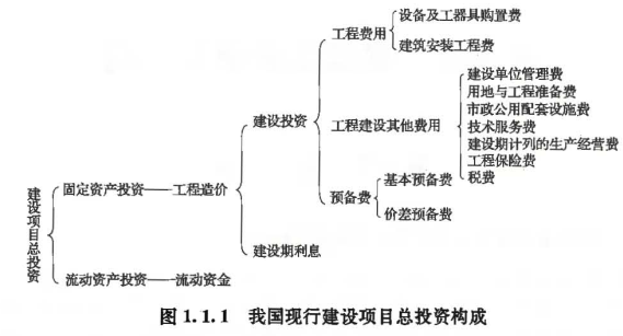 2019建设工程计价真题答案