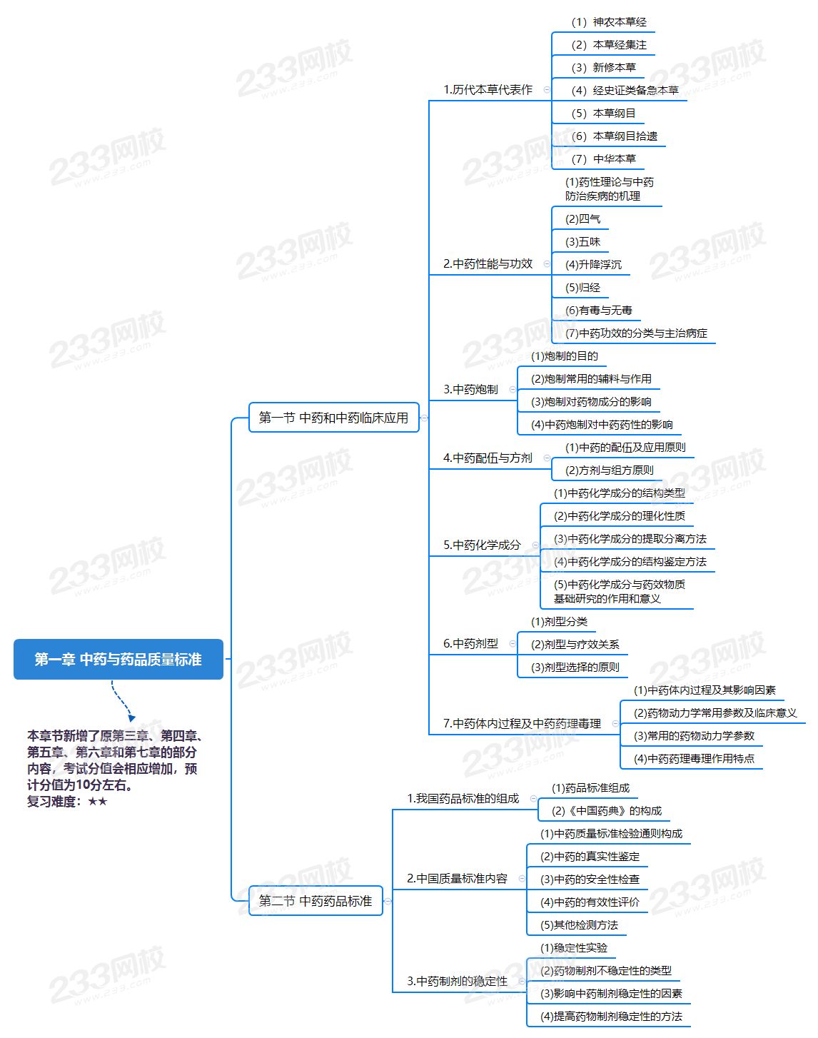 第一章 中药与药品质量标准.png